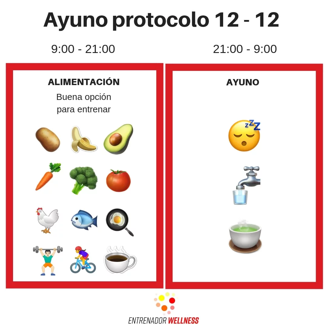 ayuno 12 - 12