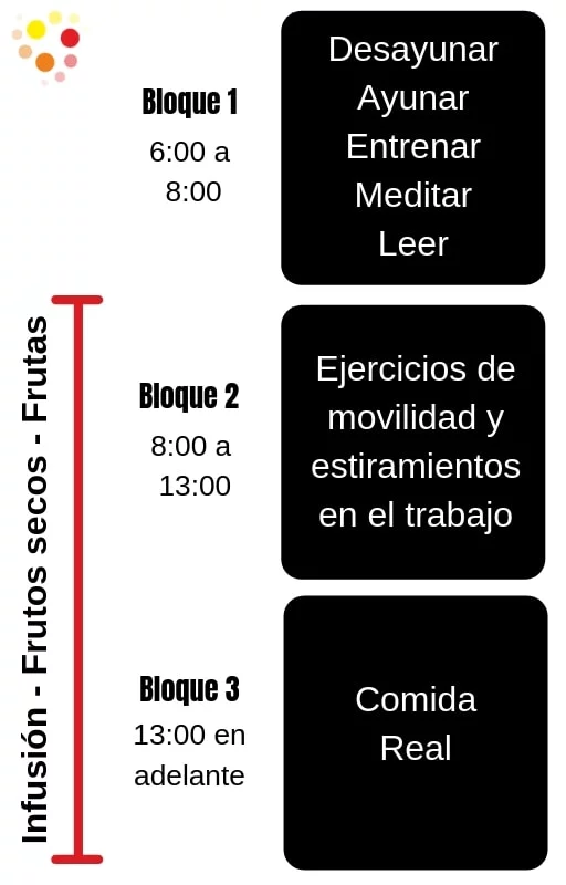 Como evitar el estres laboral
