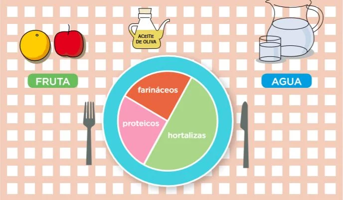 Plato de la agencia de salud publica Cataluña