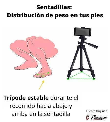 Como poner el pie para hacer una sentadilla